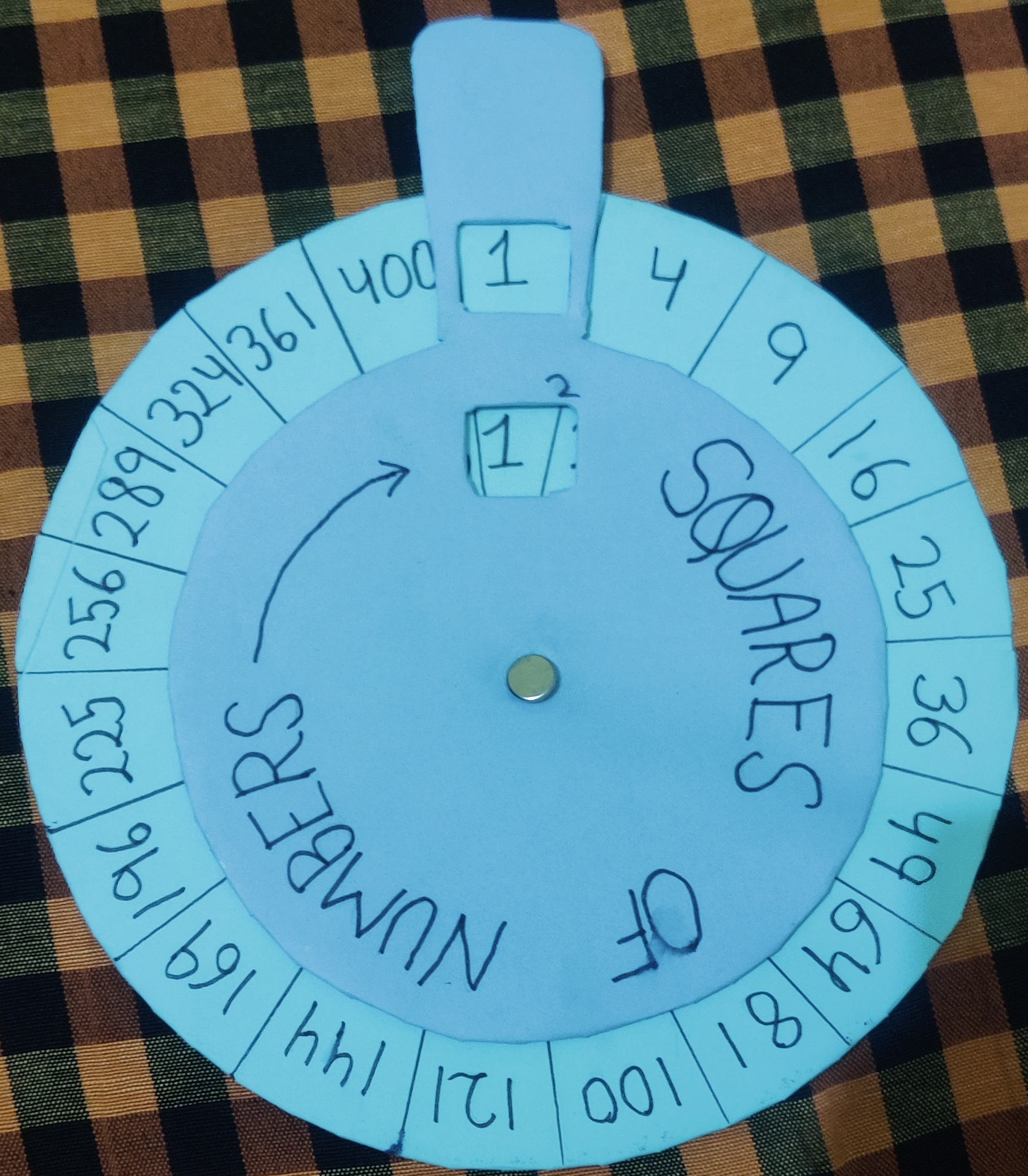 Model on squares of numbers